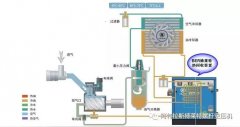  拆了鍋爐靠空壓機供熱，一下省了幾十萬！